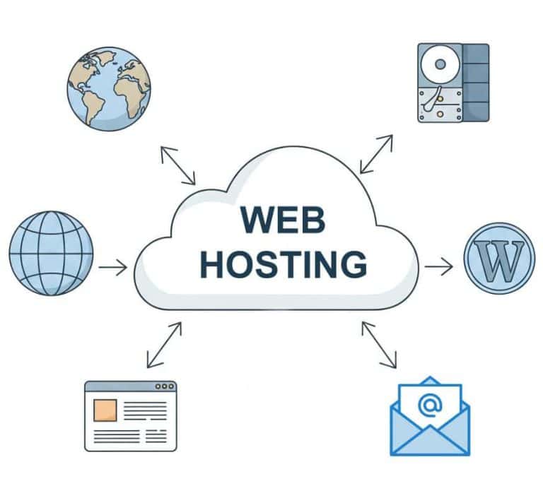 Weblamp Web hosting, email, site web, stocare SSD , Cpanel